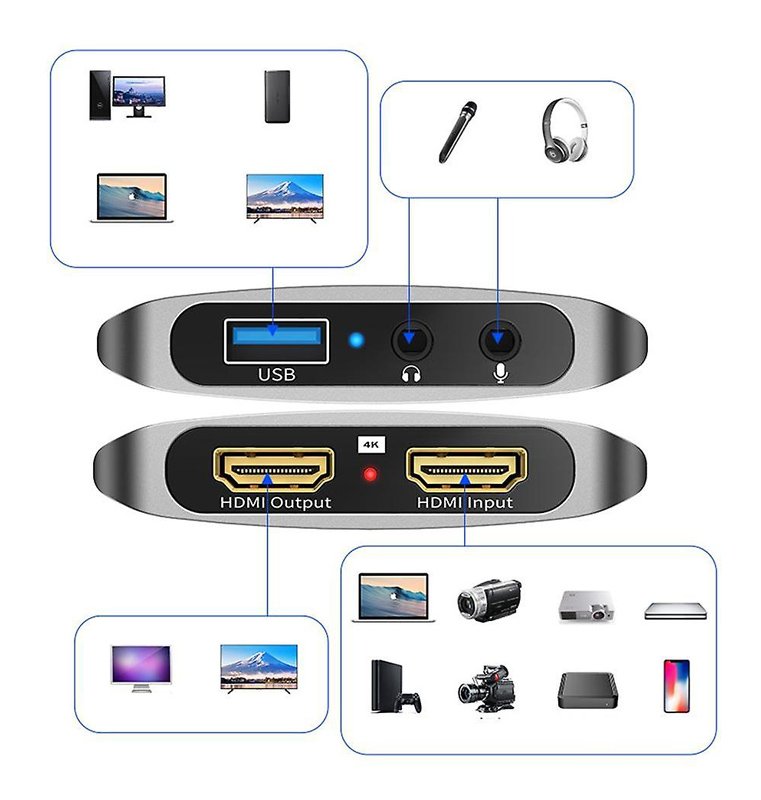 POWERTECH video capture CAB-UC081, HDMI/USB σύνδεση, 4K/30Hz - Image 2